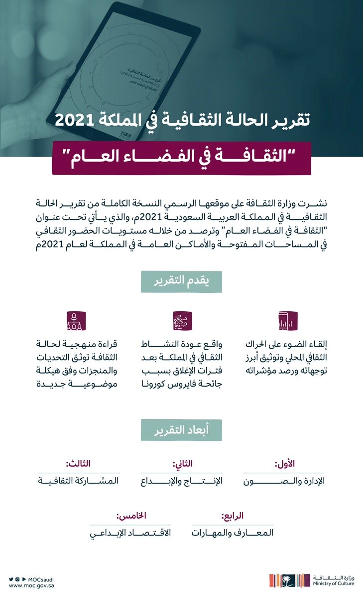 تقرير الحالة الثقافية 2021م يرصد الحضور الثقافي لمكتبة الملك عبدالعزيز العامة